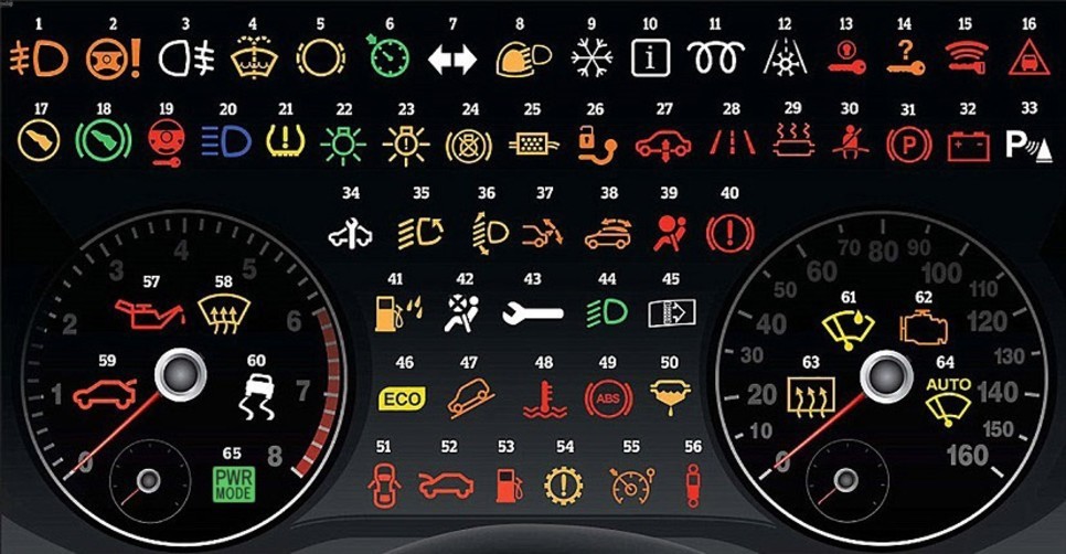 رموز تظهر على شاشة السيارة لابد من معرفة معانيها